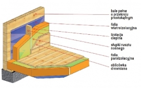 Wood House - Producent domów z drewna